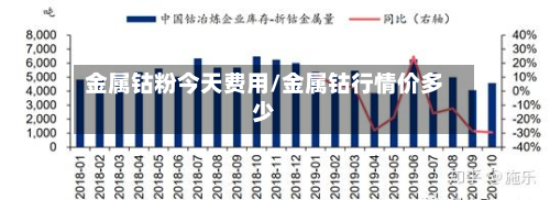 金属钴粉今天费用/金属钴行情价多少