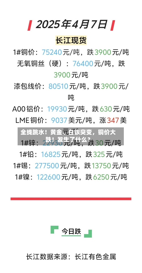 全线跳水！黄金、白银突变，铜价大跌！发生了什么？