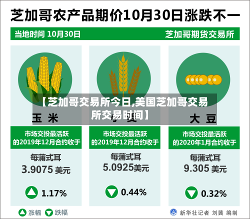 【芝加哥交易所今日,美国芝加哥交易所交易时间】