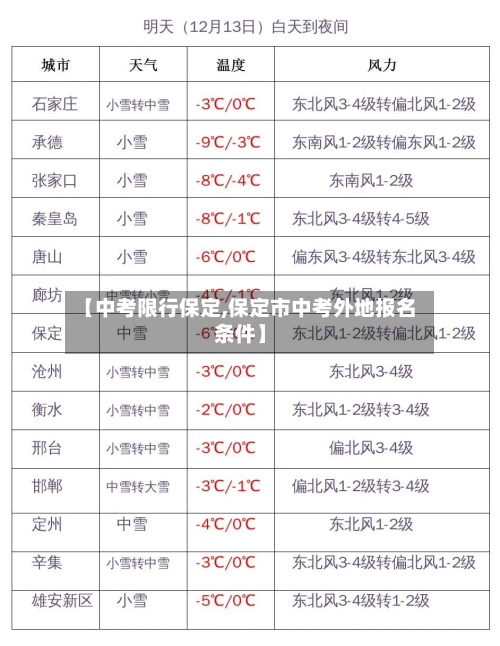 【中考限行保定,保定市中考外地报名条件】
