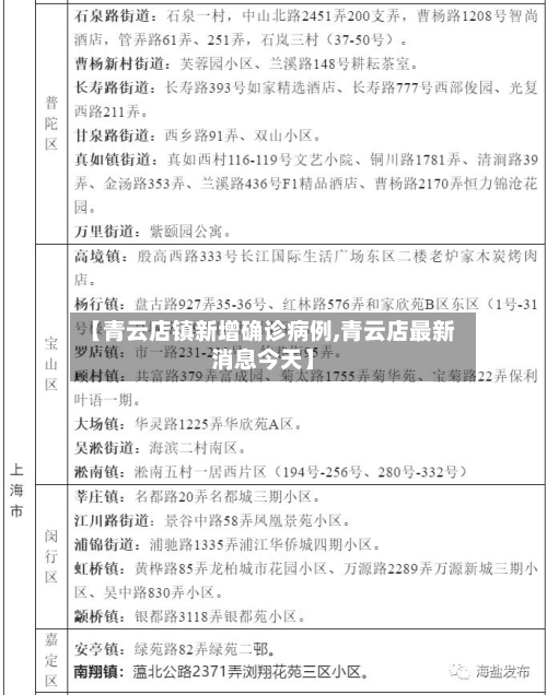【青云店镇新增确诊病例,青云店最新消息今天】