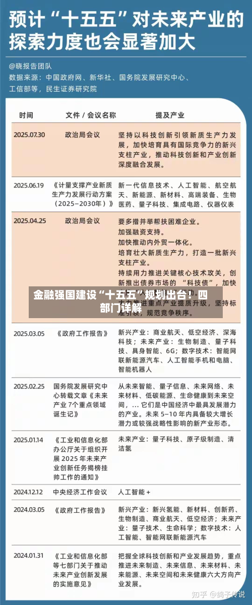 金融强国建设“十五五”规划出台！四部门详解
