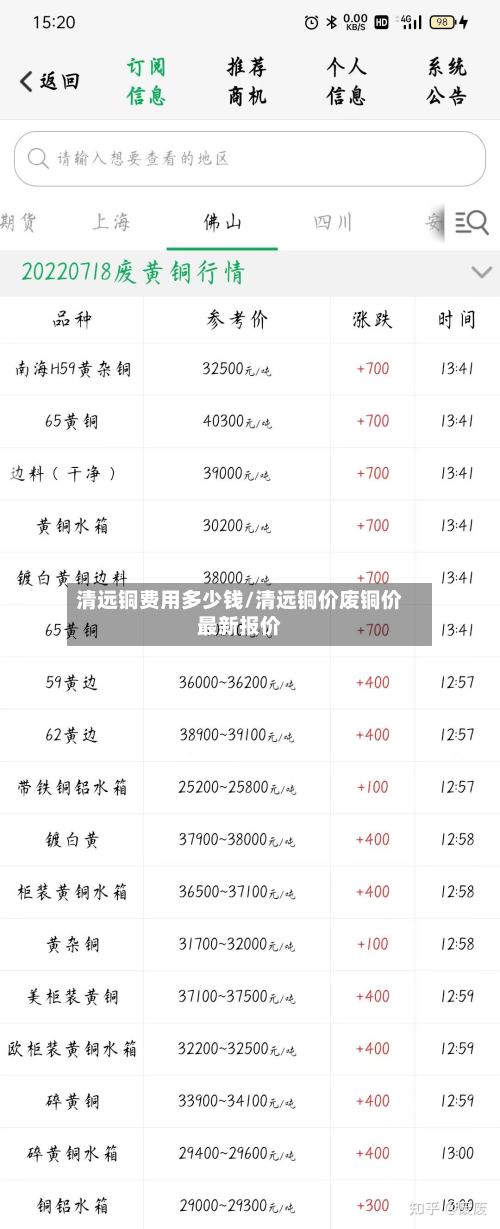 清远铜费用多少钱/清远铜价废铜价最新报价