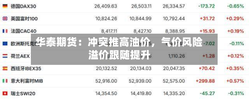 华泰期货：冲突推高油价，气价风险溢价跟随提升-第1张图片