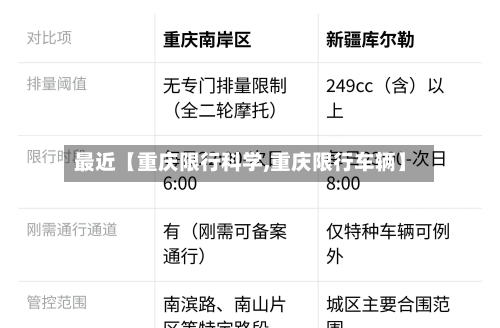 最近【重庆限行科学,重庆限行车辆】