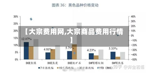 【大宗费用网,大宗商品费用行情】