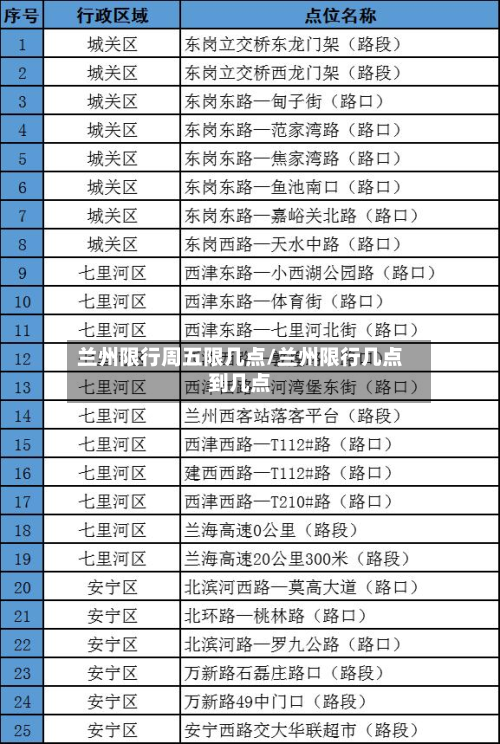 兰州限行周五限几点/兰州限行几点到几点