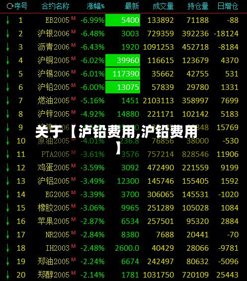 关于【泸铅费用,沪铅费用】