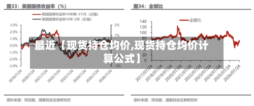 最近【现货持仓均价,现货持仓均价计算公式】