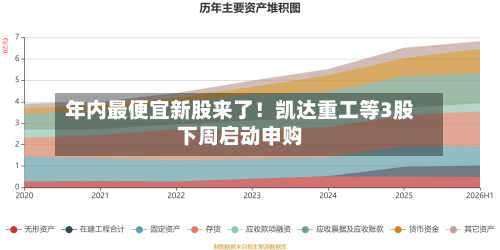 年内最便宜新股来了！凯达重工等3股下周启动申购