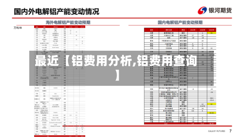 最近【铝费用分析,铝费用查询】