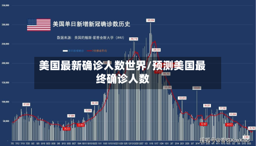 美国最新确诊人数世界/预测美国最终确诊人数