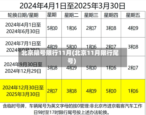 北京限号限行11月(北京11月限行尾号)