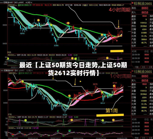 最近【上证50期货今日走势,上证50期货2612实时行情】