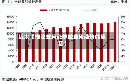 近来【橡胶费用涨橡胶费用涨价的原因】-第1张图片