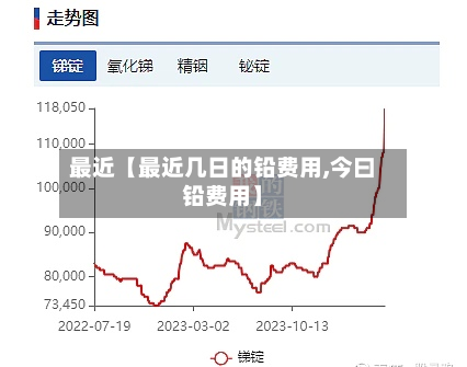 最近【最近几日的铅费用,今曰铅费用】