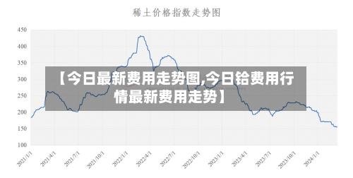 【今日最新费用走势图,今日铪费用行情最新费用走势】