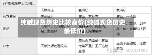 纯碱现货历史比较高价(纯碱现货历史最低价)