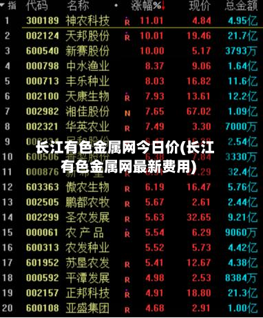 长江有色金属网今日价(长江有色金属网最新费用)