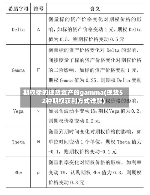 期权标的现货资产的gamma(现货52种期权获利方式详解)