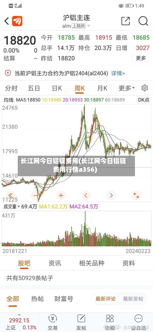 长江网今日铝锭费用(长江网今日铝锭费用行情a356)