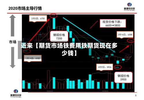 近来【期货市场铁费用铁期货现在多少钱】