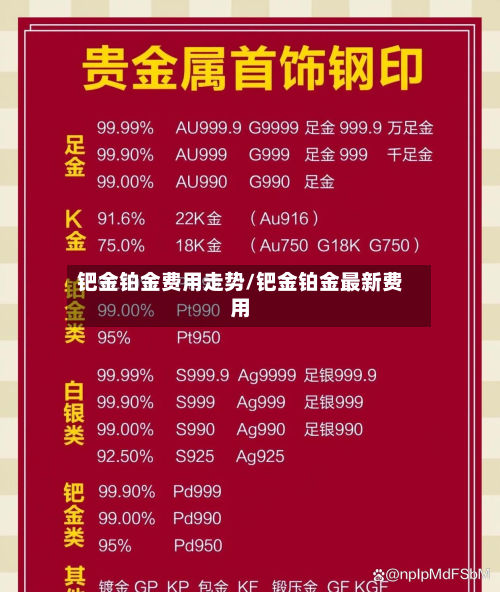 钯金铂金费用走势/钯金铂金最新费用