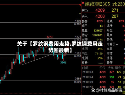 关于【罗纹钢费用走势,罗纹钢费用走势图最新】