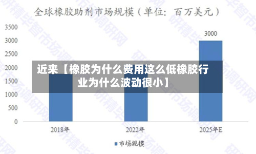 近来【橡胶为什么费用这么低橡胶行业为什么波动很小】