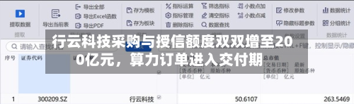 行云科技采购与授信额度双双增至200亿元，算力订单进入交付期