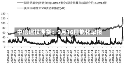 中信建投期货:9月16日能化早报-第1张图片