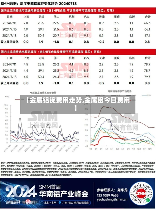 【金属铝锭费用走势,金属铝今日费用】