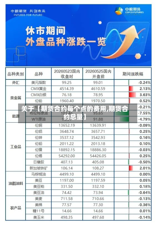 关于【期货合约每个点的费用,期货合约总量】