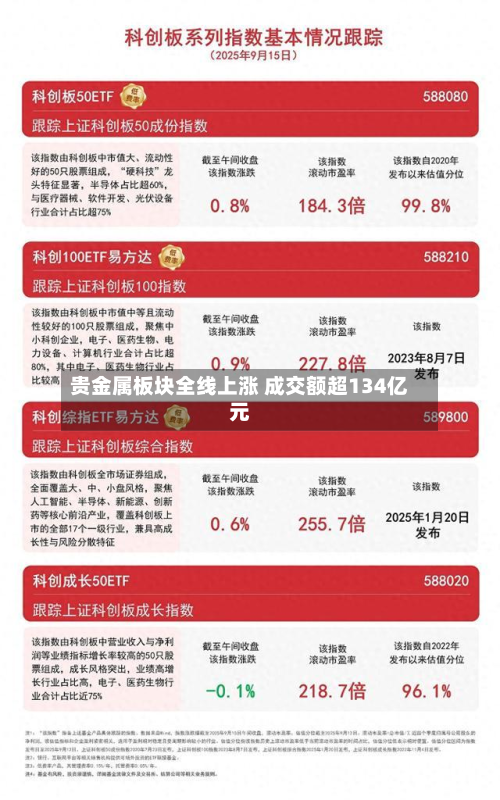 贵金属板块全线上涨 成交额超134亿元
