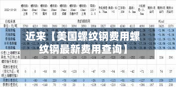 近来【美国螺纹钢费用螺纹钢最新费用查询】