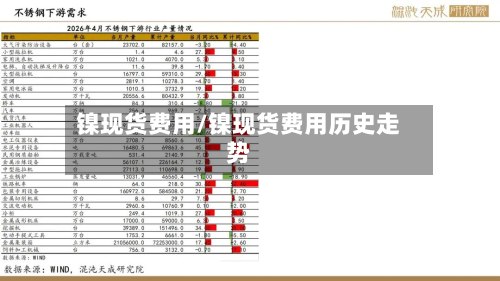 镍现货费用/镍现货费用历史走势