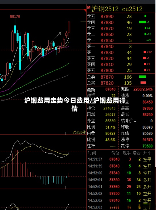 沪铜费用走势今日费用/沪铜费用行情