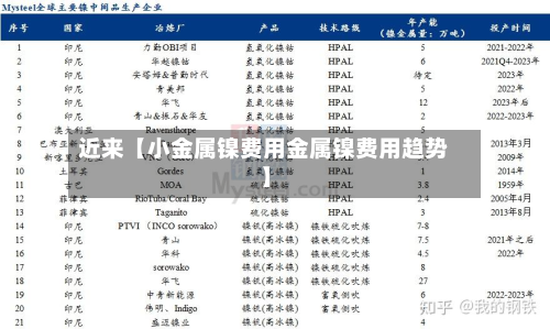 近来【小金属镍费用金属镍费用趋势】