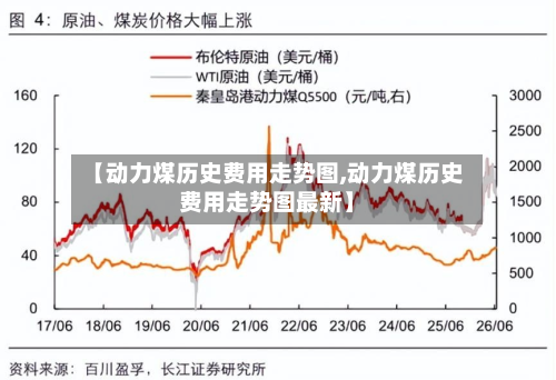 【动力煤历史费用走势图,动力煤历史费用走势图最新】-第1张图片