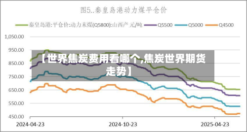 【世界焦炭费用看哪个,焦炭世界期货走势】