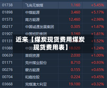 近来【煤炭现货费用煤炭现货费用表】