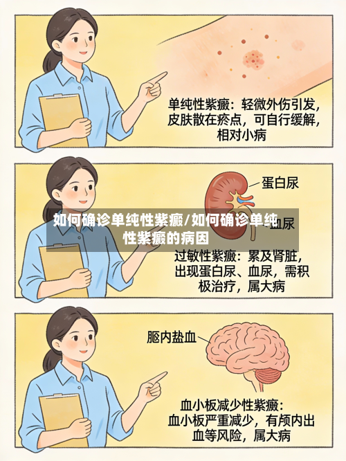 如何确诊单纯性紫癜/如何确诊单纯性紫癜的病因