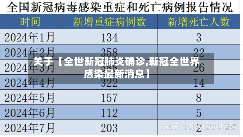 关于【全世新冠肺炎确诊,新冠全世界感染最新消息】