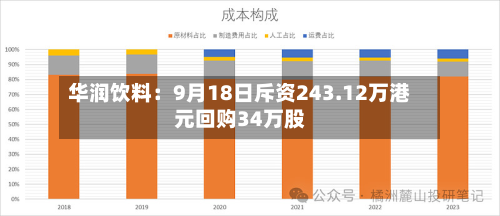 华润饮料：9月18日斥资243.12万港元回购34万股