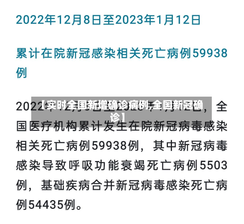 【实时全国新增确诊病例,全国新冠确诊】
