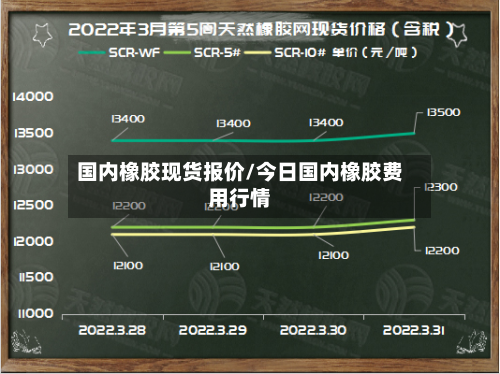 国内橡胶现货报价/今日国内橡胶费用行情-第1张图片