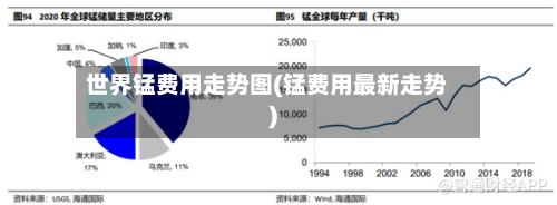 世界锰费用走势图(锰费用最新走势)