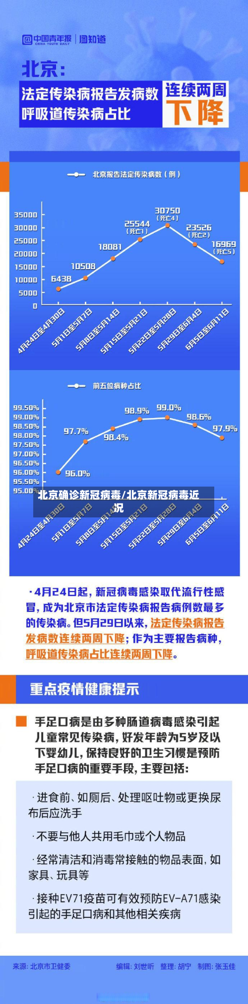 北京确诊新冠病毒/北京新冠病毒近况