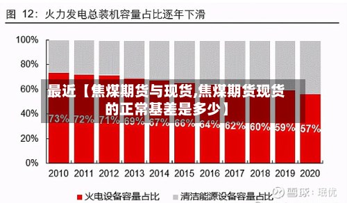最近【焦煤期货与现货,焦煤期货现货的正常基差是多少】