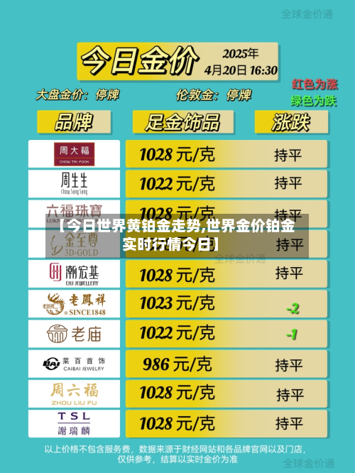【今日世界黄铂金走势,世界金价铂金实时行情今日】